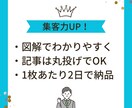 Twitter・ブログ　伝わる図解、作ります シンプルで見やすい図解をあなたに イメージ2