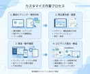 ホームページ修正・表示崩れ・不具合対応します 画像・文言変更5か所カスタマイズ／WordPress対応 イメージ2