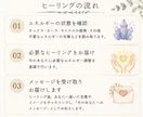 今のあなたを整える遠隔ヒーリングをお届けします ヒーリング後に届いたあなたへの言葉をレポートでお届け イメージ3
