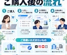 ChatGPT・AI検索でどう見えるか診断します あなたの会社のAIでの見え方と改善点を診断 イメージ5
