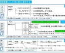 PLCプログラミング教えます GXWorks2 KVSTUDIO CXProgrammer イメージ4