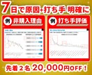熟練マーケターが、販売不振の原因を正確に特定します 【⚡調査料金ALL込】【⚡先着2名様20,000円OFF⚡】 イメージ2