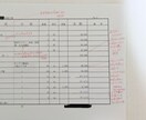 リフォーム見積のセカンドオピニオンを行います 現役リフォーム営業マンが価格以外にも内容が適切か確認します！ イメージ4
