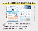 内容整理からチラシを制作します 何を書けばいいか迷うチラシを分かりやすい形にします イメージ10