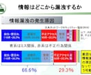 新米管理者の教科書リスクマネジメント編を提供します そのままでも使える台本付きパワーポイントデータです。 イメージ13