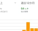 年商5000越えがamazon物販コンサル致します 始めたい！~興味がある～月の粗利が上がらず悩んでいる方達へ イメージ1