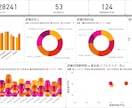 PowerBI／Excelでデータを可視化します 業務改善レポートから医療データまで、“つたわる”データに イメージ2