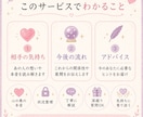 あの人の本音と今の気持ちをタロットで占います 連絡が来ない理由や本心を視ます イメージ3