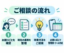 介護現場の困りごとと業務を一緒に整理します 介護福祉士・現場経験12年が業務を整理 イメージ3