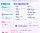 Vtuberイラスト&モデリング承ります 先着1名モニター価格！全工程込みで¥50000！！ イメージ2