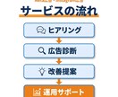 Meta広告の運用代行します Meta広告の運用代行します｜SNS広告の運用サポート イメージ3