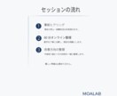 売上と経費を整理し利益改善の方向性を明確にします 60分で利益が残らない原因を整理 イメージ4