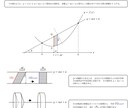 学校・学習塾など数学のテキスト作成や図版作成します 複雑な数式組み（LaTeX等）から、映える図版作成まで。 イメージ2