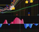 特別価格TradingViewインジを開発します ココナラ出品記念！実績作りのため現在【特別価格】で承ります イメージ2