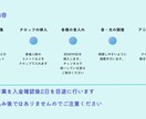 切り抜き動画の編集承ります 長時間ライブ配信の切り抜きもお任せください！ イメージ2