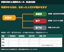 スプシ台帳の申請・承認Webアプリを作成します 申請・承認・一覧｜権限3種｜モック検証済み イメージ2