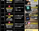 ChatGPTの使い方を初心者向けに教えます AI初心者でも安心サポートします イメージ3