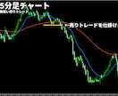 かんたんFXのブレイクアウト手法を公開します 相場の高値安値更新で仕掛ける手堅いトレード手法です イメージ5