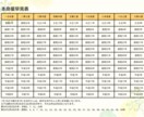 最速開運！半年分本命星別吉方位表を作成します 簡単に開運したい方へ。これさえあれば吉方取りが誰でもできる！ イメージ7