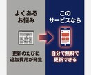 自分で更新できるHPを作ります AIノーコードで低価格・短納期に対応します イメージ8