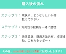 noteを収益化するための戦術、伴走サポートします noteを売るための具体案と運用までフォローします イメージ9