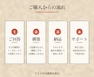 フォーム受付から転記・通知まで自動化します 会議なし・テキストだけで自動化の仕組みを構築します イメージ4