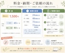 手作業なのに安い！速い！最短即日で文字起こしします AIに任せるのは不安なあなたに！格安で文字起こしを提供します イメージ4