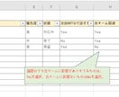 MTG議題管理とタスク管理を一元化します 議題・タスク・決定事項を“1つのExcel”で一元管理します イメージ1