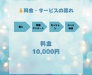 １時間で本当の自分がわかる。固有の強みを発掘します 「頑張っているのに、なぜかしっくりこない」―そんなあなたへ。 イメージ6