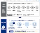 宅建士監修 元付を増やす不動産売却LPを制作します 7/31迄特典あり | FC店舗指導(SV)経験者が構成設計 イメージ4
