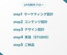 お客様と繋がる未来をLPで提供します デザインだけでなくコピーも相談可能です。情報商材/サービス イメージ3