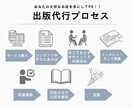 あなたの飲食店の本を執筆、出版代行します 新たなPR、集客ツールとして活用できます！！ イメージ4