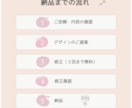 お店の想いが伝わるロゴデザインを制作します 世界観をカタチに、記憶に残るロゴをお届け！ イメージ1