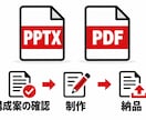 プレゼン資料を10枚4,000円で作成します 営業資料・企画書・セミナーのパワポ。3日でお届け イメージ3