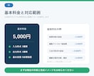 CSV・Excelの定型変換を自動化します 列削除・並べ替え・形式変換を、かんたん操作で完了 イメージ5
