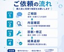 Excelの数式・数字の異常原因を診断・修正します 原因不明のExcelトラブルを丁寧に調査します イメージ2