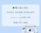 30ページ超えのあなたの「一生使える取説」作ります 仕事や恋愛・性格などの基本構造全14項目＋＠でしっかり分析！ イメージ7