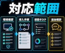 Claude Code導入設定を支援します 初回導入から安全な使い方まで丁寧に具体化して整えます イメージ3