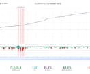 TDS使用のEAバックテストお引き受けいたします 高品質99.9％10年BT1000円から イメージ2