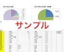 面倒な家計簿への入力を代行します 面倒な家計簿の作成をお受けします！空いた時間を家事・育児に！ イメージ1