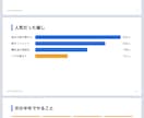 ChatGPTやClaudeを仕事で活躍させます あなたの仕事専用の頼み方を3つそろえます イメージ2