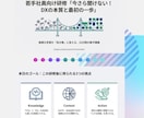 最短24h/編集不要の完成型スライド作成します AI×人の調整で「すぐ使える」資料を低価格で イメージ2