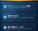 WordPress集客できるホームページ制作します 初めての方も安心｜SEO・レスポンシブ・お問合せ対応 イメージ4