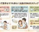 IT苦手なママ起業家へ！STUDIOでHP制作ます 専門用語ゼロ！ITが苦手なママ起業家さんのためのHP制作 イメージ4