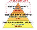 設計事務所勤務、木造住宅許容応力度計算行います 各種申請に添付可能、既に建築済の木造住宅の安全性確認も!! イメージ2