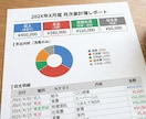 レシートを送るだけ！「家計の見える化」代行します 忙しいあなたの代わりに、家計の「現状把握」をお手伝いします イメージ2