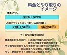その愚痴その自慢、テキスト形式で優しく受けとめます 認めてほしい✨その思いに寄り添い、共感し・励まし・慰めます イメージ6