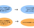 30代からの自分らしい人生の選び方一緒に探します あなたの価値をどんどん見つけて、あなたらしく輝く毎日に！！ イメージ4