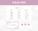 2点セット！CanvaでLPと資料作成します 3パターンからカスタマイズできるLPと資料作成20ページ分！ イメージ8