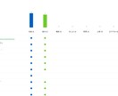 ジャンル不問！強力なSEO対策記事作成いたします SEO分析ツールを使用しデータに基づき作成！ イメージ2